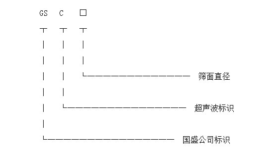 自動(dòng)篩選機(jī)型號(hào)標(biāo)識(shí)圖 自動(dòng)篩選機(jī)型號(hào)標(biāo)識(shí)圖
